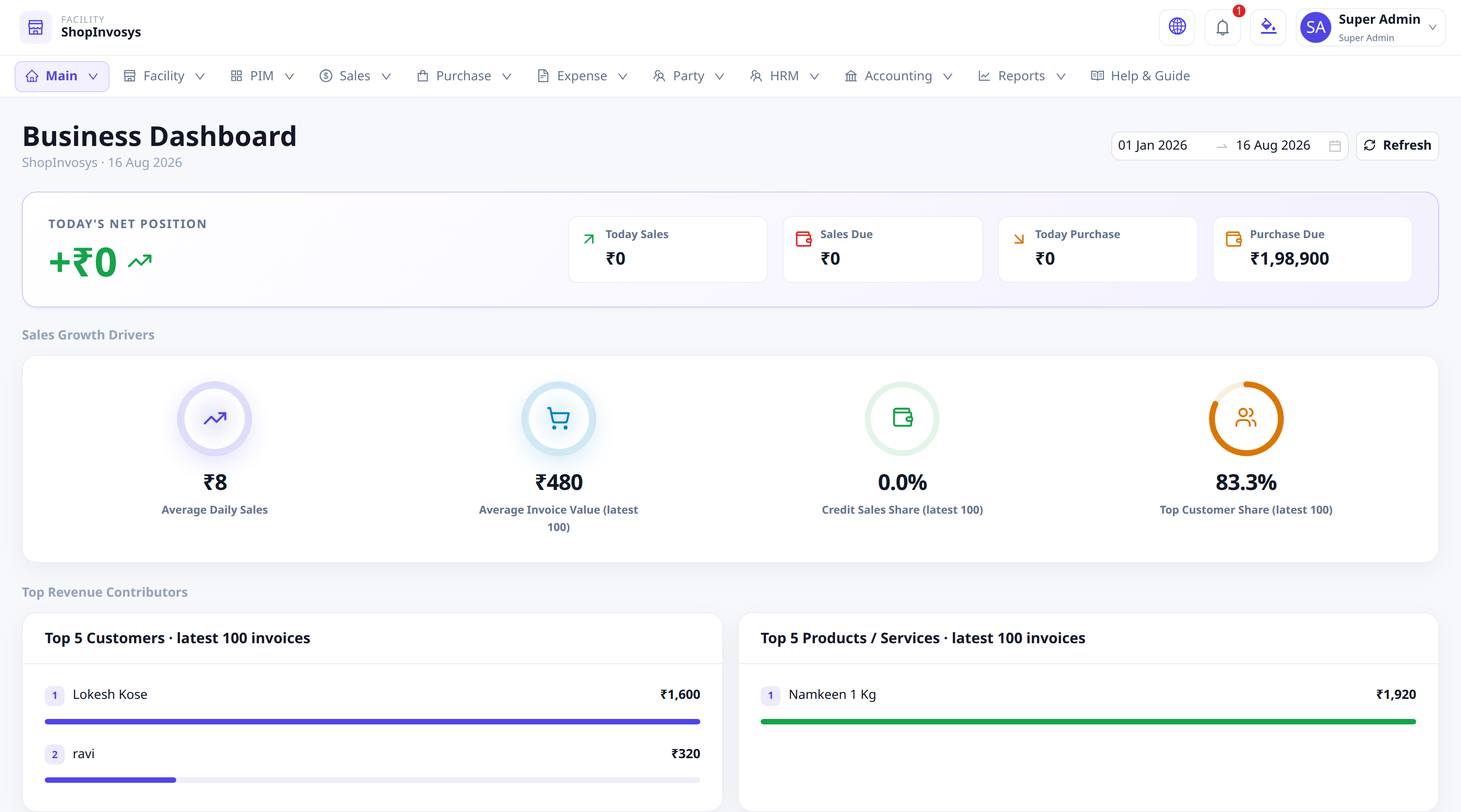 ShopInvoSys business dashboard with sales, revenue and top customer data